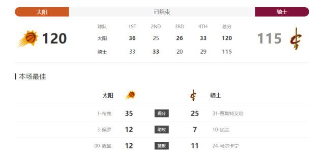 ”导演潘耀明也爆料，当年自己也曾参与过《英雄本色》的拍摄，“当时我还是个小助理，拍枪战戏的时候我离现场比较近，发哥特意过来提醒我站远一点，因为怕打起来的时候我会受伤